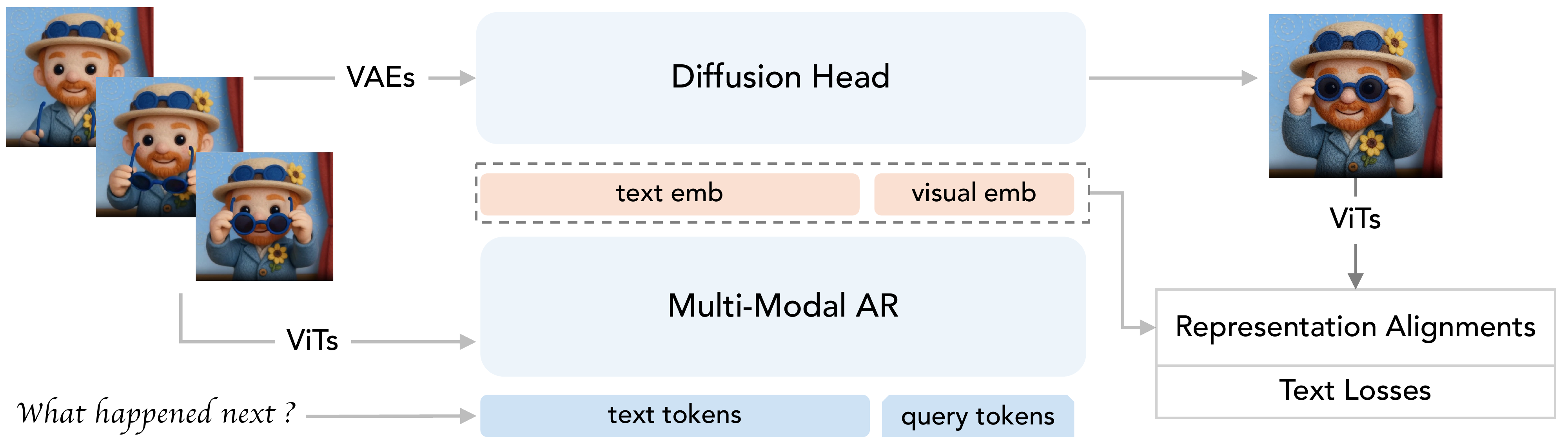 Architecture of MMCORE